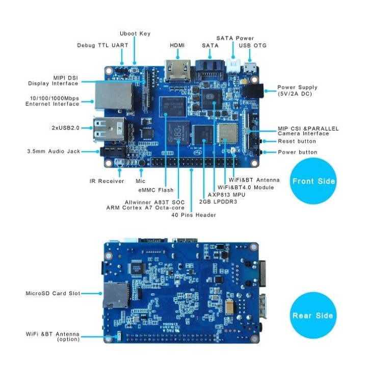 Banana Pi M3