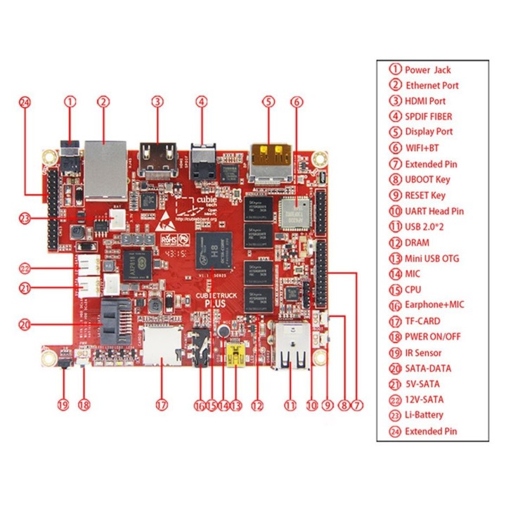 CubieTruck Plus (Комплект)