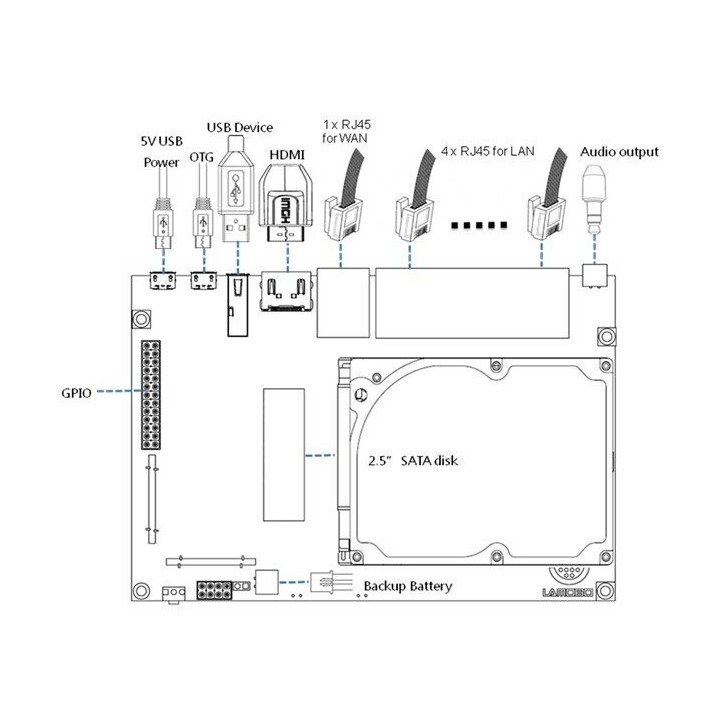 Banana Pi R1 (комплект)