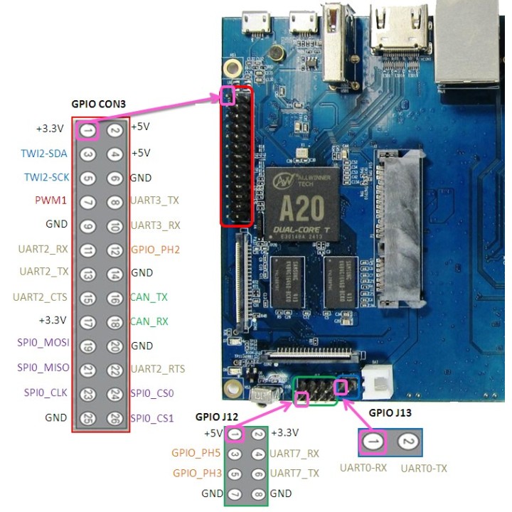 Banana Pi R1 (комплект)