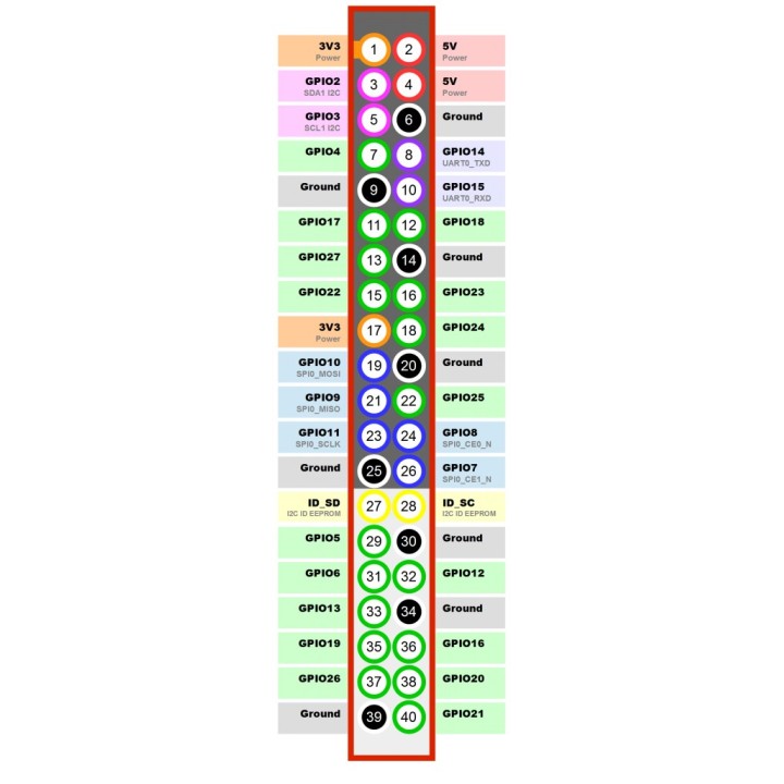 Banana Pi M2+