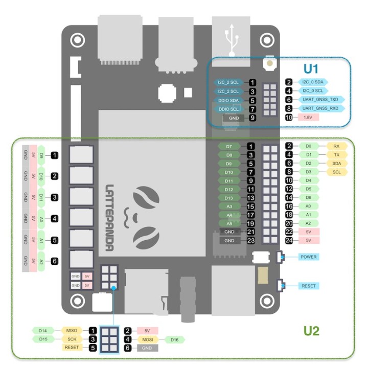 LattePanda 2G/32GB