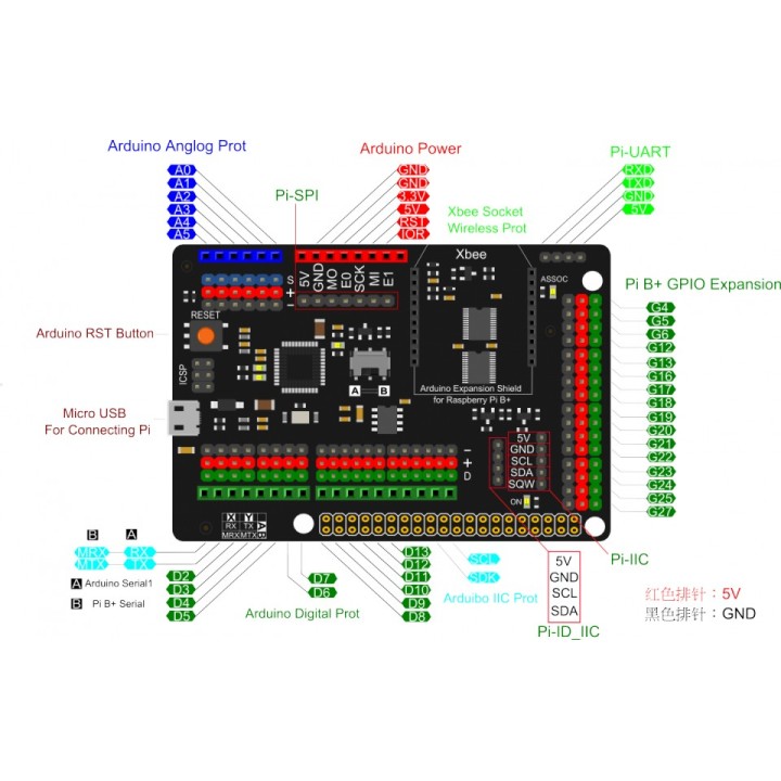 Arduino Shield для Raspberry от DFRobot
