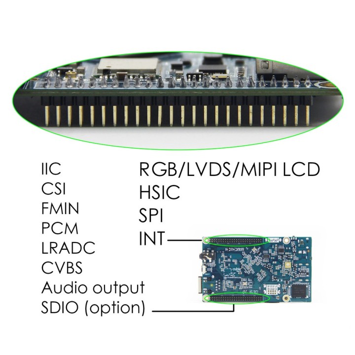 CubieBoard 6