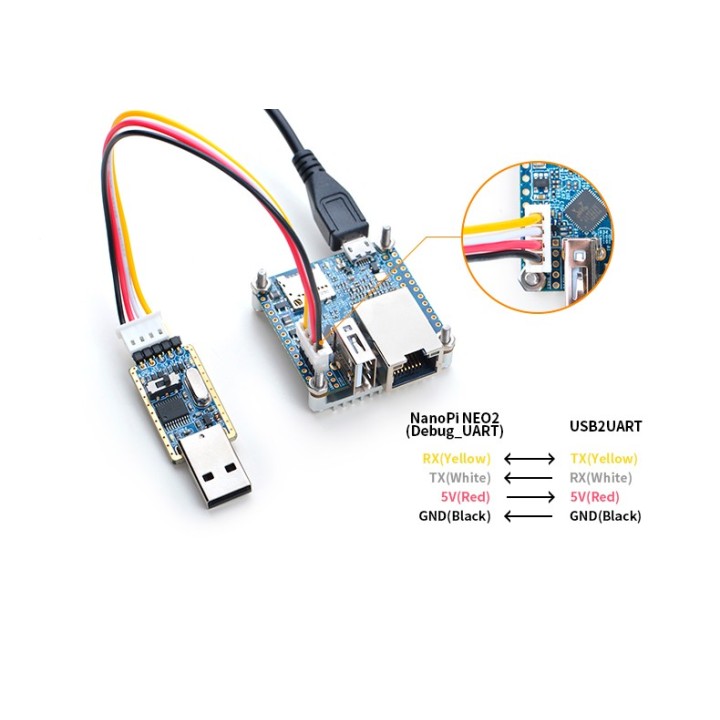 NanoPi NEO 2