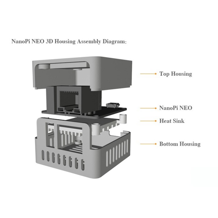 Корпус для NanoPi NEO