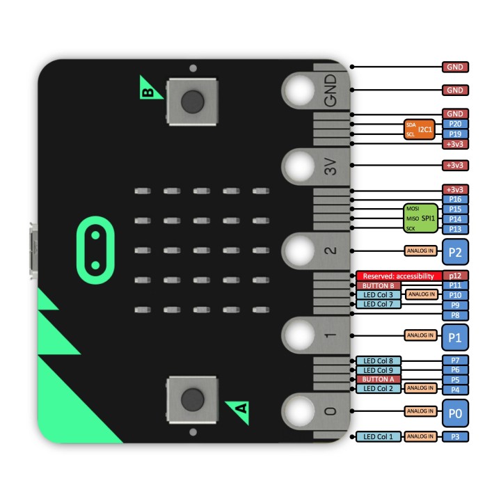 BBC micro:bit