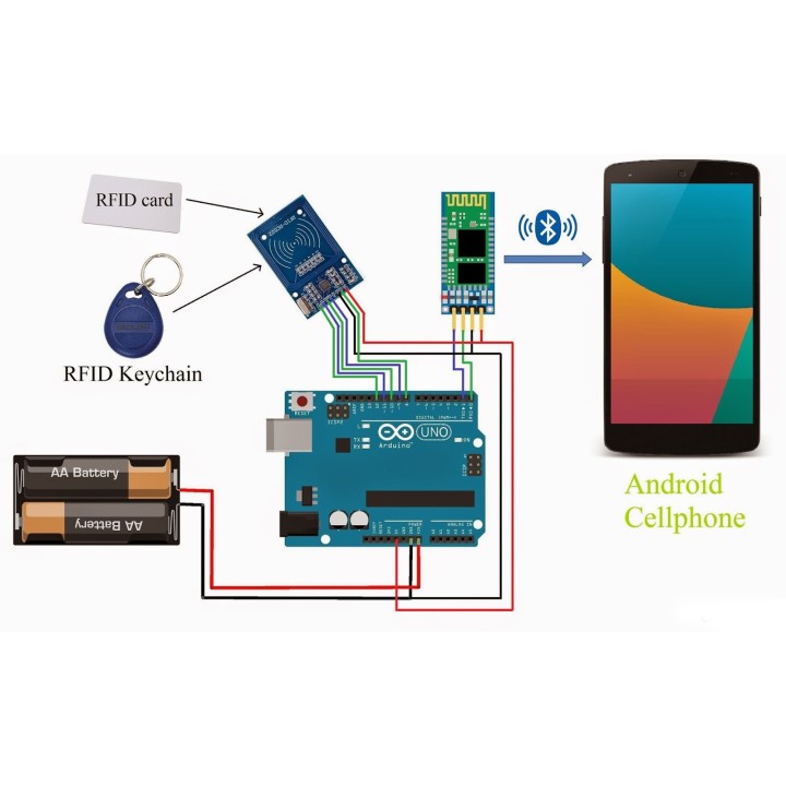 RFID модуль бесконтактной идентификации RC522