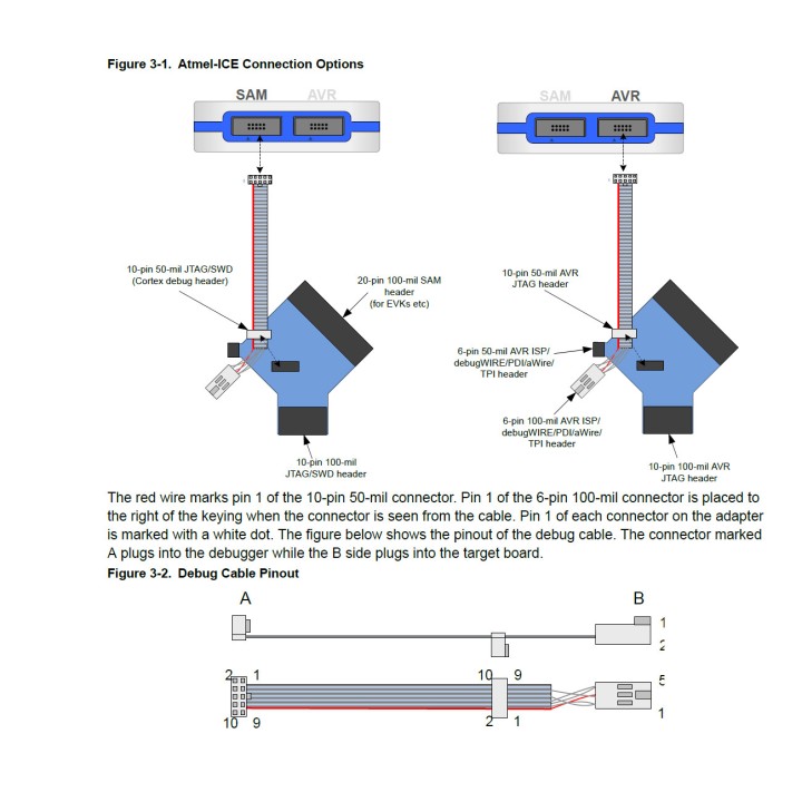 Программатор Atmel-ICE Full Kit