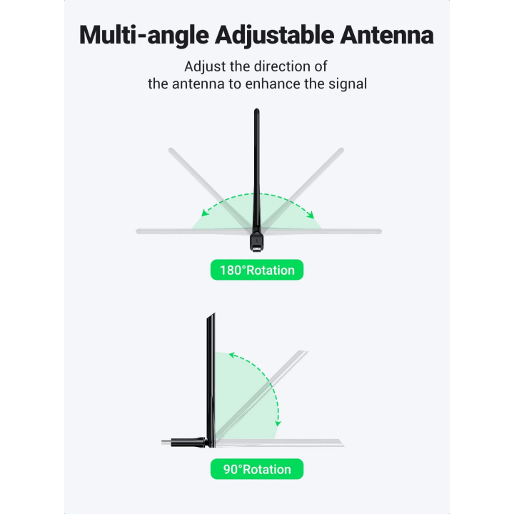 Регулювання кута нахилу та повороту антени UGREEN CM496